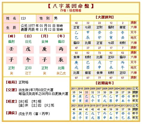 8字屬性|免費八字算命、排盤及命盤解說，分析一生的命運